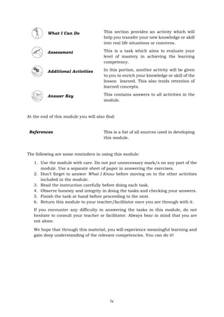 iv
What I Can Do This section provides an activity which will
help you transfer your new knowledge or skill
into real life situations or concerns.
Assessment This is a task which aims to evaluate your
level of mastery in achieving the learning
competency.
Additional Activities In this portion, another activity will be given
to you to enrich your knowledge or skill of the
lesson learned. This also tends retention of
learned concepts.
Answer Key This contains answers to all activities in the
module.
At the end of this module you will also find:
The following are some reminders in using this module:
1. Use the module with care. Do not put unnecessary mark/s on any part of the
module. Use a separate sheet of paper in answering the exercises.
2. Don’t forget to answer What I Know before moving on to the other activities
included in the module.
3. Read the instruction carefully before doing each task.
4. Observe honesty and integrity in doing the tasks and checking your answers.
5. Finish the task at hand before proceeding to the next.
6. Return this module to your teacher/facilitator once you are through with it.
If you encounter any difficulty in answering the tasks in this module, do not
hesitate to consult your teacher or facilitator. Always bear in mind that you are
not alone.
We hope that through this material, you will experience meaningful learning and
gain deep understanding of the relevant competencies. You can do it!
References This is a list of all sources used in developing
this module.
 
