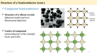 Comprehensive Module on Solar Radiation and Semiconductor Physics for ...