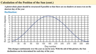 Comprehensive Module on Solar Radiation and Semiconductor Physics for ...
