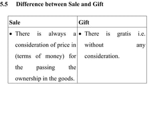 Sale Gift
 There is always a
consideration of price in
(terms of money) for
the passing the
ownership in the goods.
 The...