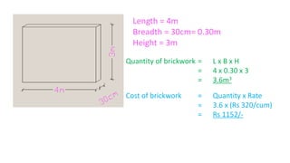 Length = 4m
Breadth = 30cm= 0.30m
Height = 3m
Quantity of brickwork = L x B x H
= 4 x 0.30 x 3
= 3.6m3
Cost of brickwork = Quantity x Rate
= 3.6 x (Rs 320/cum)
= Rs 1152/-
 