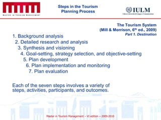 Reasons for Tourism PlanningYi ethnic minority, Sichuan, ChinaTourism has damaged many natural and cultural resourcesTourism affects everyone in a community and all people involved in tourism should participate in the tourism planning processThe Destination Life CycleThe Tourism System(Mill & Morrison, 6th ed., 2009)Part 1. DestinationTujia ethnic minority, Chongqing, China