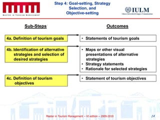 Organizational impacts