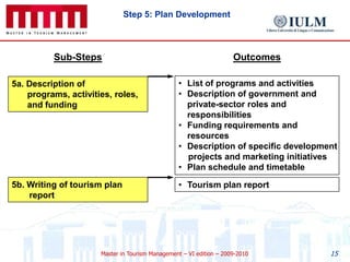 Other impactsThe Tourism System(Mill & Morrison, 6th ed., 2009)Part 1. Destination