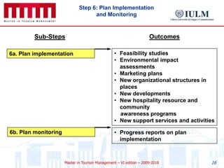 Barriers to Tourism PlanningObjections to the principle of tourism planning:1. The costs of conducting tourism planning processes can be high2. The complexity of tourism and the large number of government agencies involved3. The diversity of tourism businesses4. The seasonality of tourism in many destinations5. The high ownership turnover in tourism businessesThe Tourism System(Mill & Morrison, 6th ed., 2009)Part 1. Destination
