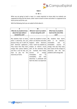 Why not CLIL?
TASK 4
K – W – L
When we are going to teach a topic it is really important to know what my students are
supposed to bring into the lesson, what I want to teach to them and what it is supposed to be
learnt at the end of the unit.
With the following chart you are asked to think about it.
K
What do my students know
about the topic before I
started the unit?
W
What do I want my student
to learn along this unit?
L
What have my students
learnt at the end of this
unit?
My students have to know
what is electricity, but just
because they use it with all
their electrical appliances.
They know that they have
charge their phone battery
and this is not for free, we
have to pay for the
electricity at home.
I want my students to learn
what is an electron and what
happens when electrons
move. I want my students to
analyse an electric circuit
with all the elements that
are involved. And finally,
sources of energy,
renewables and no
renewables, and how
electricity is produced and
look into why is so expensive
.
My students have learnt
what is an electron,
renewables and no
renewables sources of
energy. And also they have
been aware of the charge of
electricity and the real
problems with energy bills.
1
 