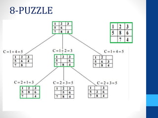 Problem Solving Based on Searching Module 2 | PPTX