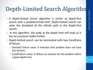 depth limited search implementation using python... Problem Solving Based on Searching Module 2 | PPTX