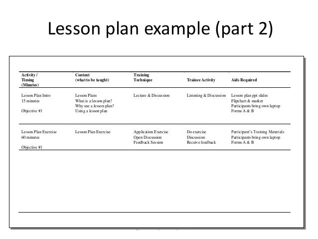 How to write lesson plans objectives