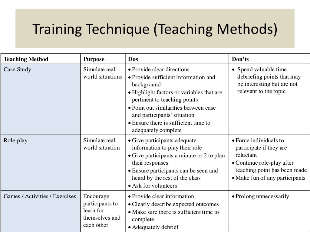 Module 2a lesson plan basic instructional skills
