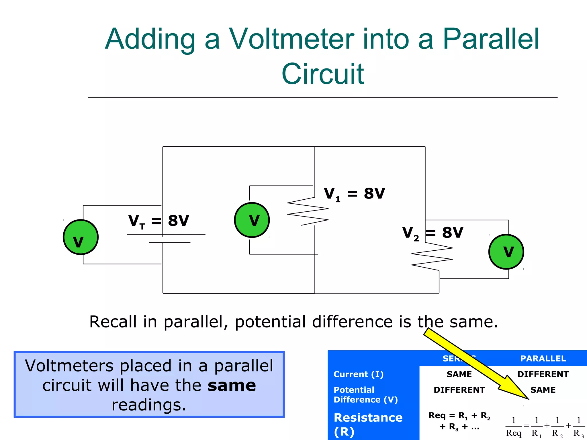Adding a Voltmeter into a Parallel
                        Circuit


                                       V1 = 8V
              VT = 8V        V
                                                         V2 = 8V
     V
                                                                           V



         Recall in parallel, potential difference is the same.

                                                             SERIES            PARALLEL
Voltmeters placed in a parallel         Current (I)           SAME             DIFFERENT
  circuit will have the same            Potential           DIFFERENT            SAME

           readings.                    Difference (V)
                                                           Req = R1 + R2
                                        Resistance                          1   1   1   1
                                                             + R3 + …         =   +   +
                                        (R)                                Req R 1 R 2 R 3
 