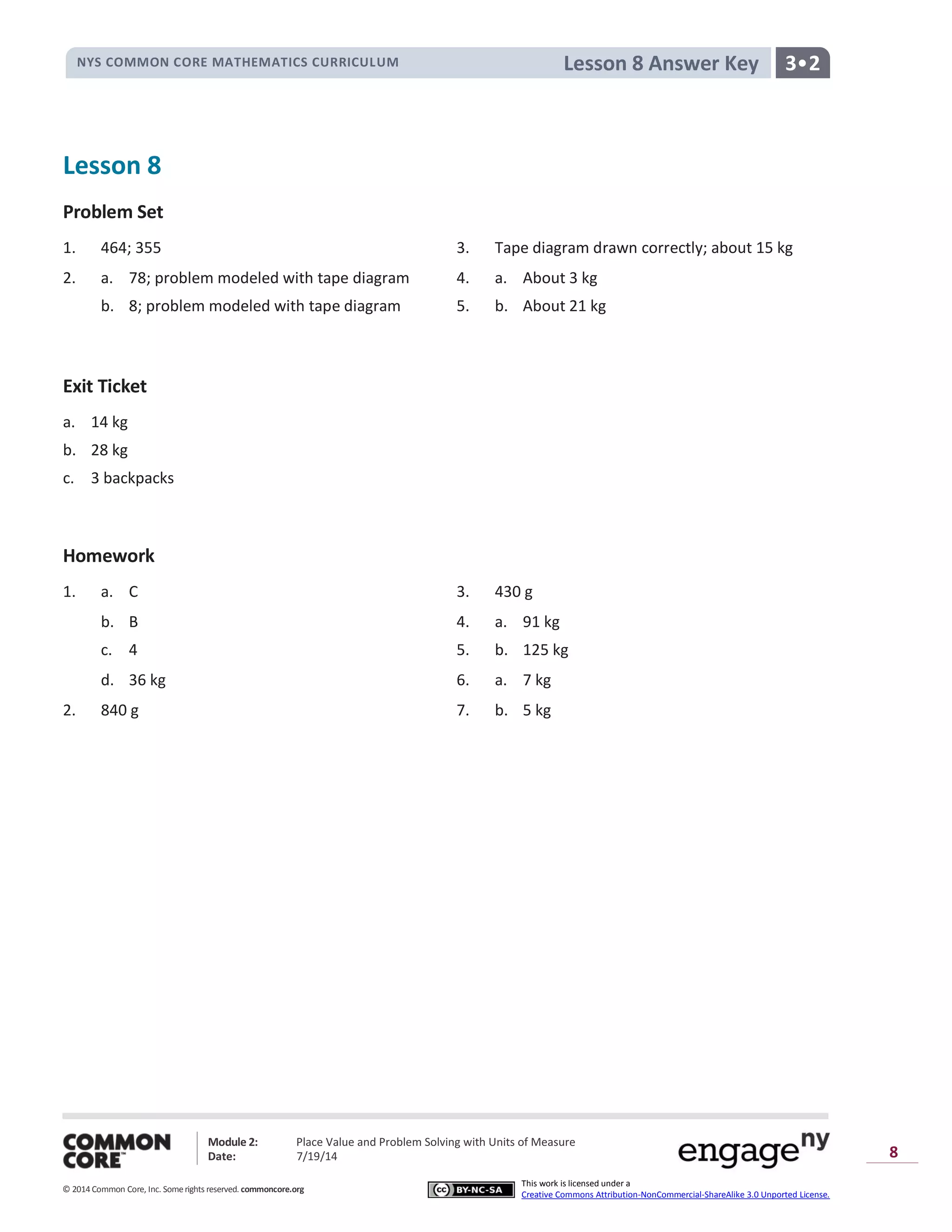 NYS COMMON CORE MATHEMATICS CURRICULUM 3•2Lesson 8 Answer Key
Module 2: Place Value and Problem Solving with Units of Measure
Date: 7/19/14
© 2014 Common Core, Inc. Somerights reserved. commoncore.org
This work is licensed under a
Creative Commons Attribution-NonCommercial-ShareAlike 3.0 Unported License.
8
Lesson 8
Problem Set
1. 464; 355 3. Tape diagram drawn correctly; about 15 kg
2. a. 78; problem modeled with tape diagram 4. a. About 3 kg
b. 8; problem modeled with tape diagram 5. b. About 21 kg
Exit Ticket
a. 14 kg
b. 28 kg
c. 3 backpacks
Homework
1. a. C 3. 430 g
b. B 4. a. 91 kg
c. 4 5. b. 125 kg
d. 36 kg 6. a. 7 kg
2. 840 g 7. b. 5 kg
 