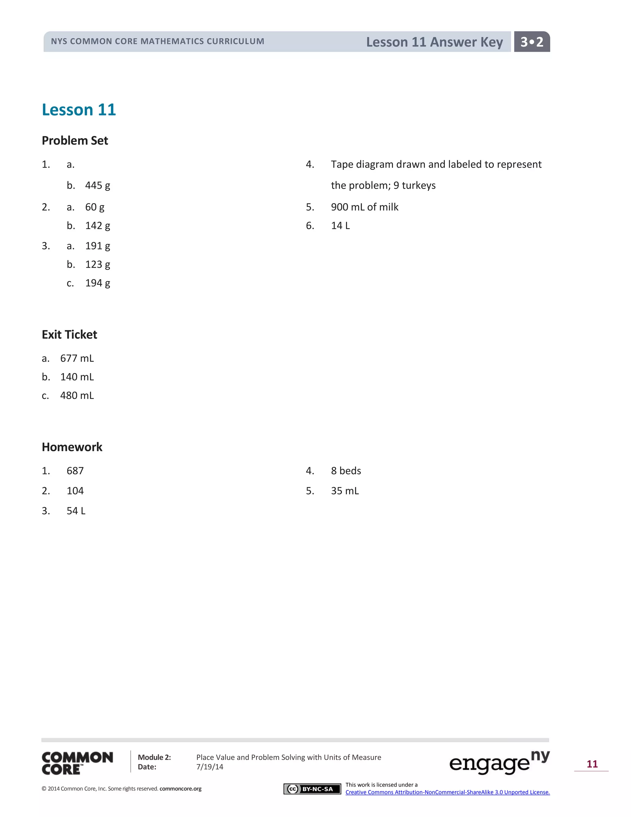 NYS COMMON CORE MATHEMATICS CURRICULUM 3•2Lesson 11 Answer Key
Module 2: Place Value and Problem Solving with Units of Measure
Date: 7/19/14
© 2014 Common Core, Inc. Somerights reserved. commoncore.org
This work is licensed under a
Creative Commons Attribution-NonCommercial-ShareAlike 3.0 Unported License.
11
Lesson 11
Problem Set
1. a. 4. Tape diagram drawn and labeled to represent
b. 445 g the problem; 9 turkeys
2. a. 60 g 5. 900 mL of milk
b. 142 g 6. 14 L
3. a. 191 g
b. 123 g
c. 194 g
Exit Ticket
a. 677 mL
b. 140 mL
c. 480 mL
Homework
1. 687 4. 8 beds
2. 104 5. 35 mL
3. 54 L
 
