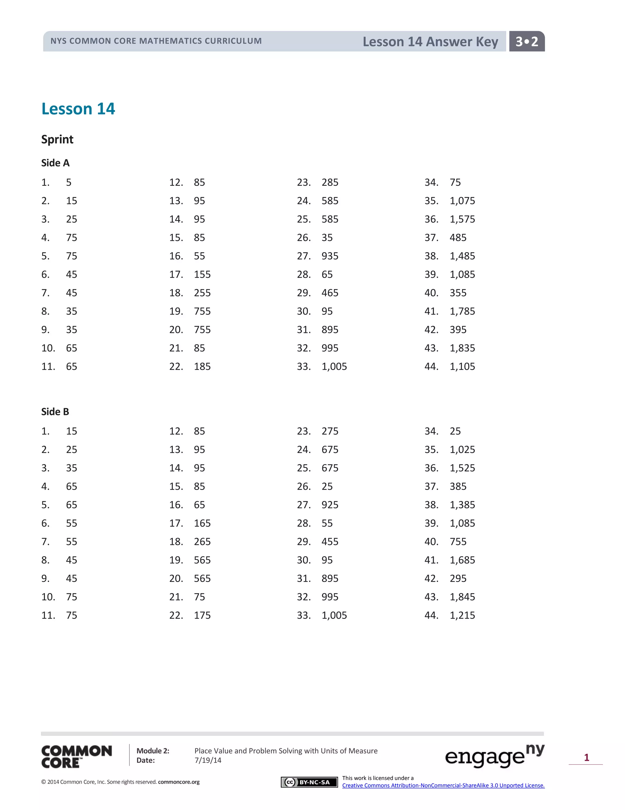 NYS COMMON CORE MATHEMATICS CURRICULUM 3•2Lesson 14 Answer Key
Module 2: Place Value and Problem Solving with Units of Measure
Date: 7/19/14
© 2014 Common Core, Inc. Somerights reserved. commoncore.org
This work is licensed under a
Creative Commons Attribution-NonCommercial-ShareAlike 3.0 Unported License.
1
Lesson 14
Sprint
Side A
1. 5 12. 85 23. 285 34. 75
2. 15 13. 95 24. 585 35. 1,075
3. 25 14. 95 25. 585 36. 1,575
4. 75 15. 85 26. 35 37. 485
5. 75 16. 55 27. 935 38. 1,485
6. 45 17. 155 28. 65 39. 1,085
7. 45 18. 255 29. 465 40. 355
8. 35 19. 755 30. 95 41. 1,785
9. 35 20. 755 31. 895 42. 395
10. 65 21. 85 32. 995 43. 1,835
11. 65 22. 185 33. 1,005 44. 1,105
Side B
1. 15 12. 85 23. 275 34. 25
2. 25 13. 95 24. 675 35. 1,025
3. 35 14. 95 25. 675 36. 1,525
4. 65 15. 85 26. 25 37. 385
5. 65 16. 65 27. 925 38. 1,385
6. 55 17. 165 28. 55 39. 1,085
7. 55 18. 265 29. 455 40. 755
8. 45 19. 565 30. 95 41. 1,685
9. 45 20. 565 31. 895 42. 295
10. 75 21. 75 32. 995 43. 1,845
11. 75 22. 175 33. 1,005 44. 1,215
 