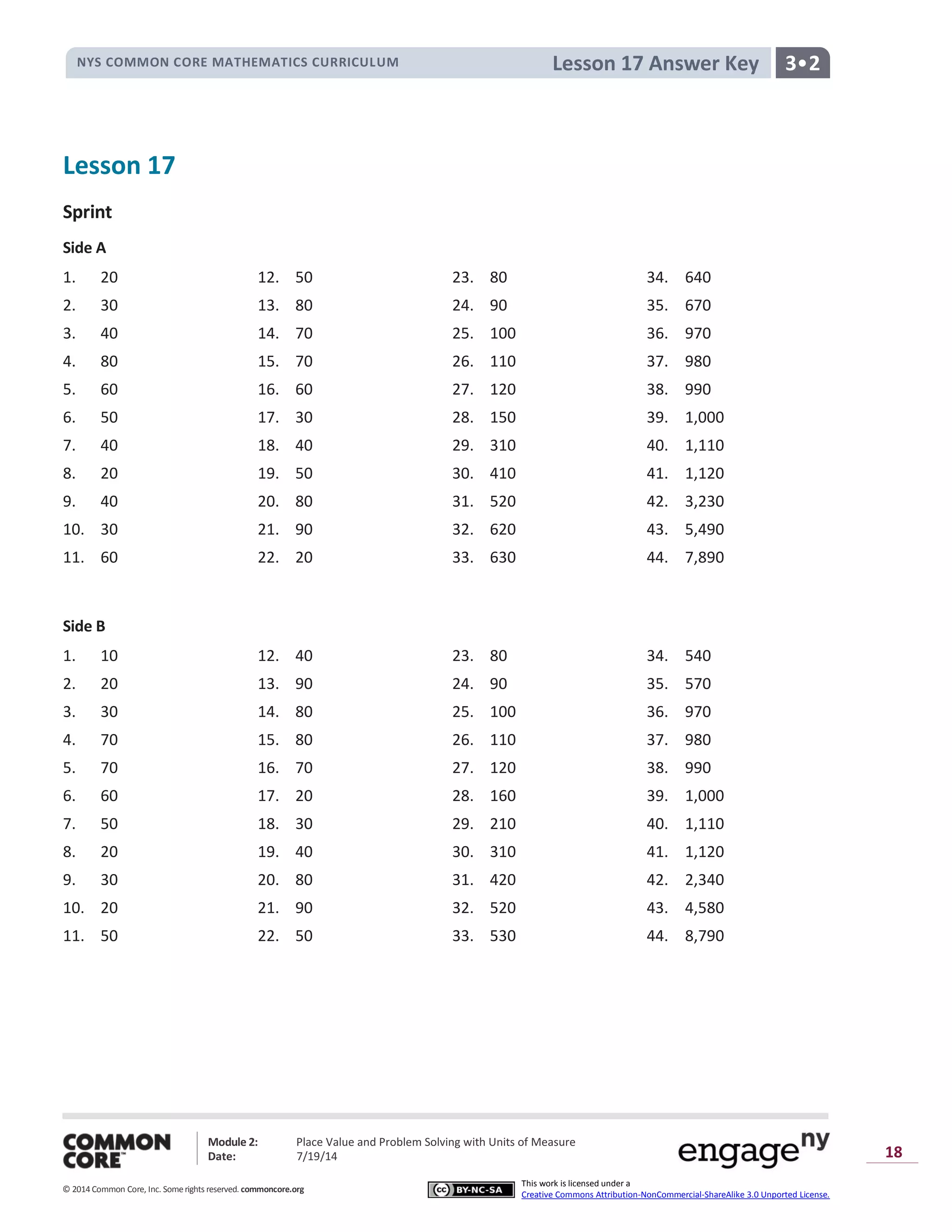 NYS COMMON CORE MATHEMATICS CURRICULUM 3•2Lesson 17 Answer Key
Module 2: Place Value and Problem Solving with Units of Measure
Date: 7/19/14
© 2014 Common Core, Inc. Somerights reserved. commoncore.org
This work is licensed under a
Creative Commons Attribution-NonCommercial-ShareAlike 3.0 Unported License.
18
Lesson 17
Sprint
Side A
1. 20 12. 50 23. 80 34. 640
2. 30 13. 80 24. 90 35. 670
3. 40 14. 70 25. 100 36. 970
4. 80 15. 70 26. 110 37. 980
5. 60 16. 60 27. 120 38. 990
6. 50 17. 30 28. 150 39. 1,000
7. 40 18. 40 29. 310 40. 1,110
8. 20 19. 50 30. 410 41. 1,120
9. 40 20. 80 31. 520 42. 3,230
10. 30 21. 90 32. 620 43. 5,490
11. 60 22. 20 33. 630 44. 7,890
Side B
1. 10 12. 40 23. 80 34. 540
2. 20 13. 90 24. 90 35. 570
3. 30 14. 80 25. 100 36. 970
4. 70 15. 80 26. 110 37. 980
5. 70 16. 70 27. 120 38. 990
6. 60 17. 20 28. 160 39. 1,000
7. 50 18. 30 29. 210 40. 1,110
8. 20 19. 40 30. 310 41. 1,120
9. 30 20. 80 31. 420 42. 2,340
10. 20 21. 90 32. 520 43. 4,580
11. 50 22. 50 33. 530 44. 8,790
 
