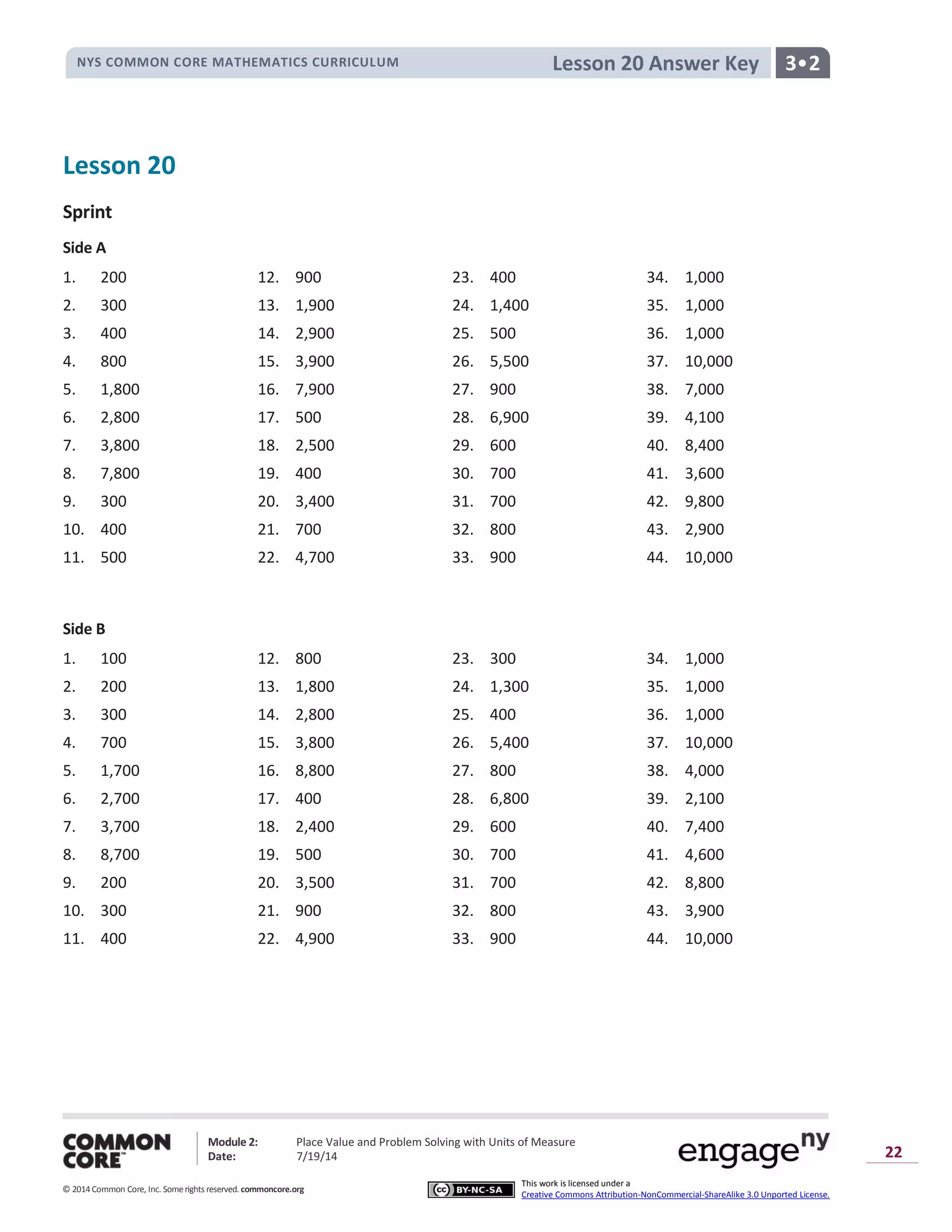 NYS COMMON CORE MATHEMATICS CURRICULUM 3•2Lesson 20 Answer Key
Module 2: Place Value and Problem Solving with Units of Measure
Date: 7/19/14
© 2014 Common Core, Inc. Somerights reserved. commoncore.org
This work is licensed under a
Creative Commons Attribution-NonCommercial-ShareAlike 3.0 Unported License.
22
Lesson 20
Sprint
Side A
1. 200 12. 900 23. 400 34. 1,000
2. 300 13. 1,900 24. 1,400 35. 1,000
3. 400 14. 2,900 25. 500 36. 1,000
4. 800 15. 3,900 26. 5,500 37. 10,000
5. 1,800 16. 7,900 27. 900 38. 7,000
6. 2,800 17. 500 28. 6,900 39. 4,100
7. 3,800 18. 2,500 29. 600 40. 8,400
8. 7,800 19. 400 30. 700 41. 3,600
9. 300 20. 3,400 31. 700 42. 9,800
10. 400 21. 700 32. 800 43. 2,900
11. 500 22. 4,700 33. 900 44. 10,000
Side B
1. 100 12. 800 23. 300 34. 1,000
2. 200 13. 1,800 24. 1,300 35. 1,000
3. 300 14. 2,800 25. 400 36. 1,000
4. 700 15. 3,800 26. 5,400 37. 10,000
5. 1,700 16. 8,800 27. 800 38. 4,000
6. 2,700 17. 400 28. 6,800 39. 2,100
7. 3,700 18. 2,400 29. 600 40. 7,400
8. 8,700 19. 500 30. 700 41. 4,600
9. 200 20. 3,500 31. 700 42. 8,800
10. 300 21. 900 32. 800 43. 3,900
11. 400 22. 4,900 33. 900 44. 10,000
 