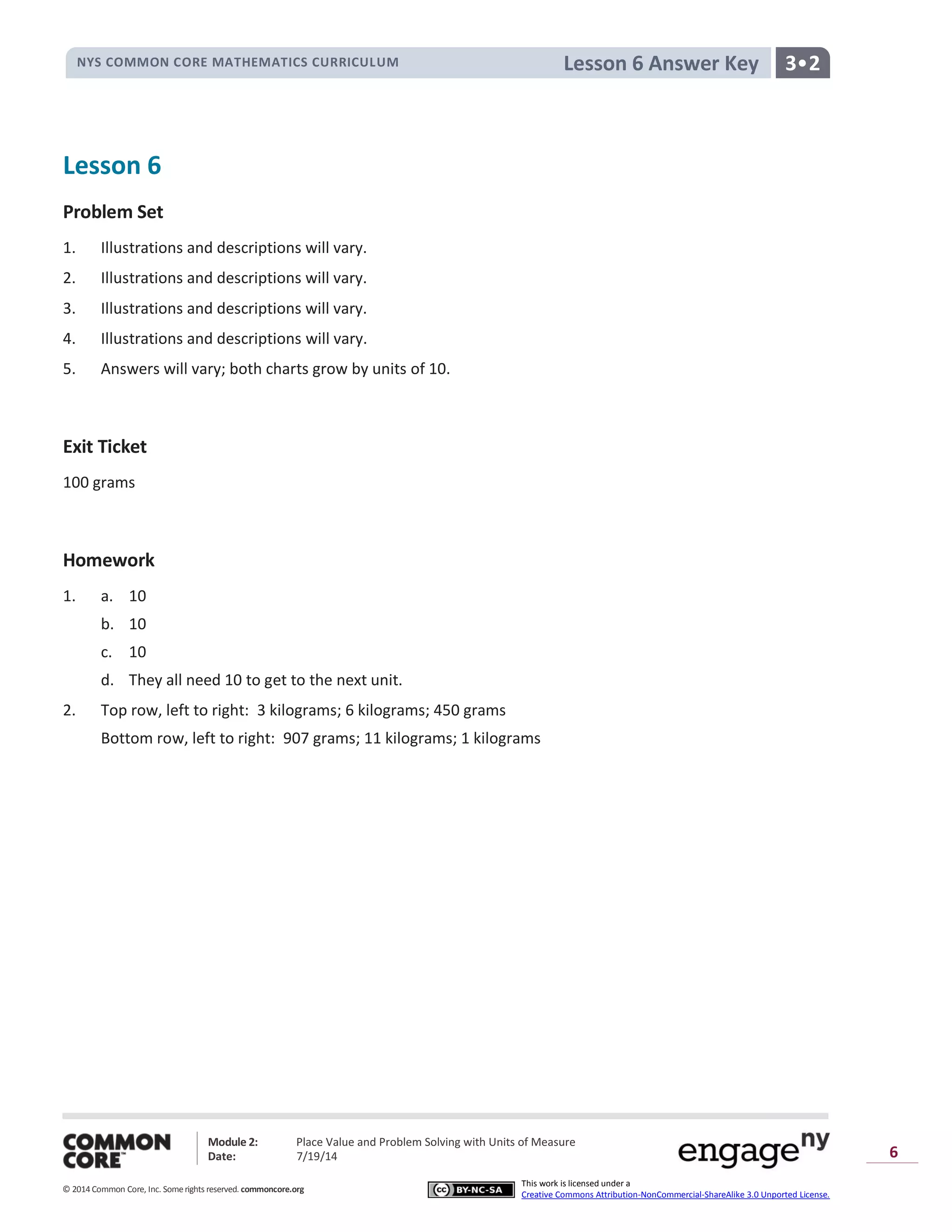 NYS COMMON CORE MATHEMATICS CURRICULUM 3•2Lesson 6 Answer Key
Module 2: Place Value and Problem Solving with Units of Measure
Date: 7/19/14
© 2014 Common Core, Inc. Somerights reserved. commoncore.org
This work is licensed under a
Creative Commons Attribution-NonCommercial-ShareAlike 3.0 Unported License.
6
Lesson 6
Problem Set
1. Illustrations and descriptions will vary.
2. Illustrations and descriptions will vary.
3. Illustrations and descriptions will vary.
4. Illustrations and descriptions will vary.
5. Answers will vary; both charts grow by units of 10.
Exit Ticket
100 grams
Homework
1. a. 10
b. 10
c. 10
d. They all need 10 to get to the next unit.
2. Top row, left to right: 3 kilograms; 6 kilograms; 450 grams
Bottom row, left to right: 907 grams; 11 kilograms; 1 kilograms
 