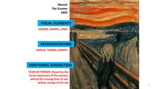 DR. ALLAN C. ORATE, UE
DR. ALLAN C. ORATE, UE
COLORS, SHAPES, LINES
VISUAL ELEMENTS
Munch
The Scream
1893
PEOPLE, THINGS, ...