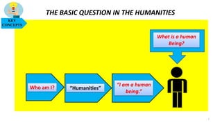 THE BASIC QUESTION IN THE HUMANITIES
“I am a human
being.”
Who am I? “Humanities”
KEY
CONCEPTS
What is a human
Being?
7
 