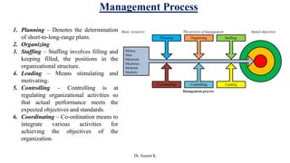 Module 2 HUT 310Management for Engineers | PDF