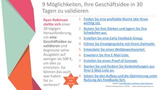 Women Entrepreneurs in STEM | www.stementrepreneurs.eu
1. Finden Sie eine profitable Nische (die Ihnen
wichtig ist).
2. Nutzen Sie Ihre Stärken und lagern Sie Ihre
Schwächen aus.
3. Erstellen Sie eine Early Feedback Group.
4. Führen Sie Einzelgespräche mit Ihrem Zielmarkt.
5. Entwickeln Sie einen Wettbewerbsvorteil.
6. Erweitern Sie Ihre E-Mail-Liste.
7. Erstellen Sie einen Proof of Concept.
8. Starten Sie und fordern Sie Vorbestellungen aus
Ihrer E-Mail-Liste an.
9. Setzen Sie den Aufbau und die Optimierung unter
Nutzung des Feedbacks fort.
Ryan Robinson
stellte sich einer
30-tägigen
Herausforderung,
um eine
Geschäftsidee zu
validieren und
begrenzte seine
Ausgaben auf
weniger als 500 €,
um dies zu
erreichen. Sie
können das auch,
was haben
Sie zu
verlieren?
9 Möglichkeiten, Ihre Geschäftsidee in 30
Tagen zu validieren
Quelle: Geschäftsideen validieren, Ryan Robinson
KLICKEN
FÜR
PODCAST
 