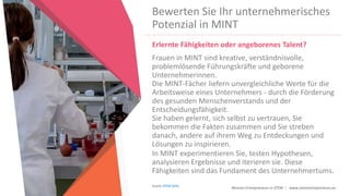 Women Entrepreneurs in STEM | www.stementrepreneurs.eu
Bewerten Sie Ihr unternehmerisches
Potenzial in MINT
Erlernte Fähigkeiten oder angeborenes Talent?
Frauen in MINT sind kreative, verständnisvolle,
problemlösende Führungskräfte und geborene
Unternehmerinnen.
Die MINT-Fächer liefern unvergleichliche Werte für die
Arbeitsweise eines Unternehmers - durch die Förderung
des gesunden Menschenverstands und der
Entscheidungsfähigkeit.
Sie haben gelernt, sich selbst zu vertrauen, Sie
bekommen die Fakten zusammen und Sie streben
danach, andere auf ihrem Weg zu Entdeckungen und
Lösungen zu inspirieren.
In MINT experimentieren Sie, testen Hypothesen,
analysieren Ergebnisse und iterieren sie. Diese
Fähigkeiten sind das Fundament des Unternehmertums.
Quelle STEM Skills
 