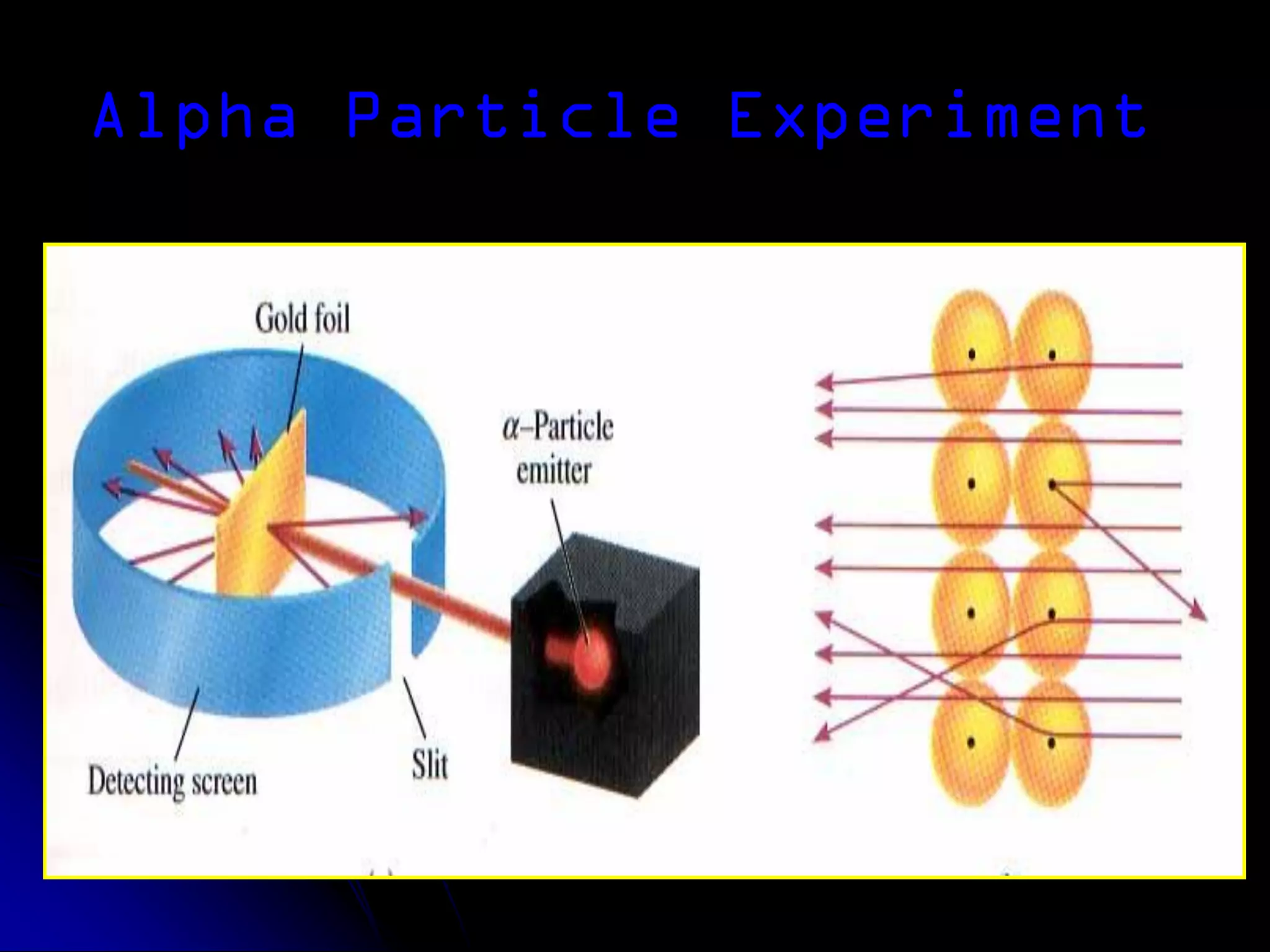 Alpha Particle Experiment
 