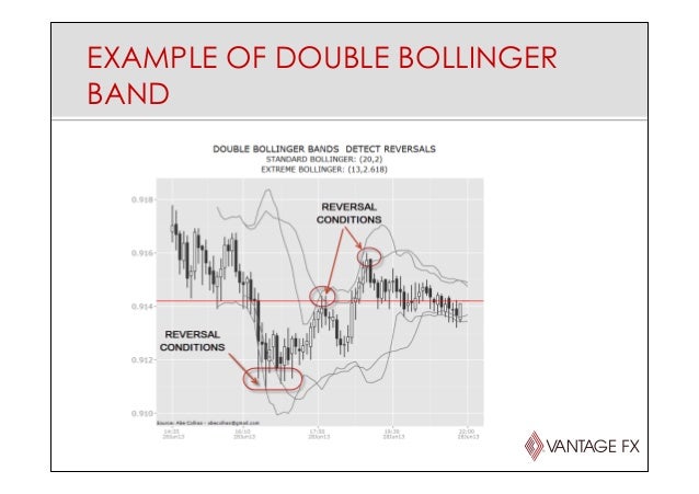 Mataf net forex technical analysis