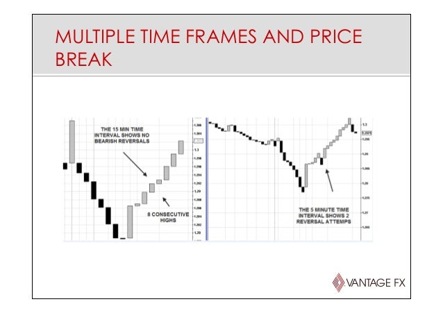 Fx53 trading system