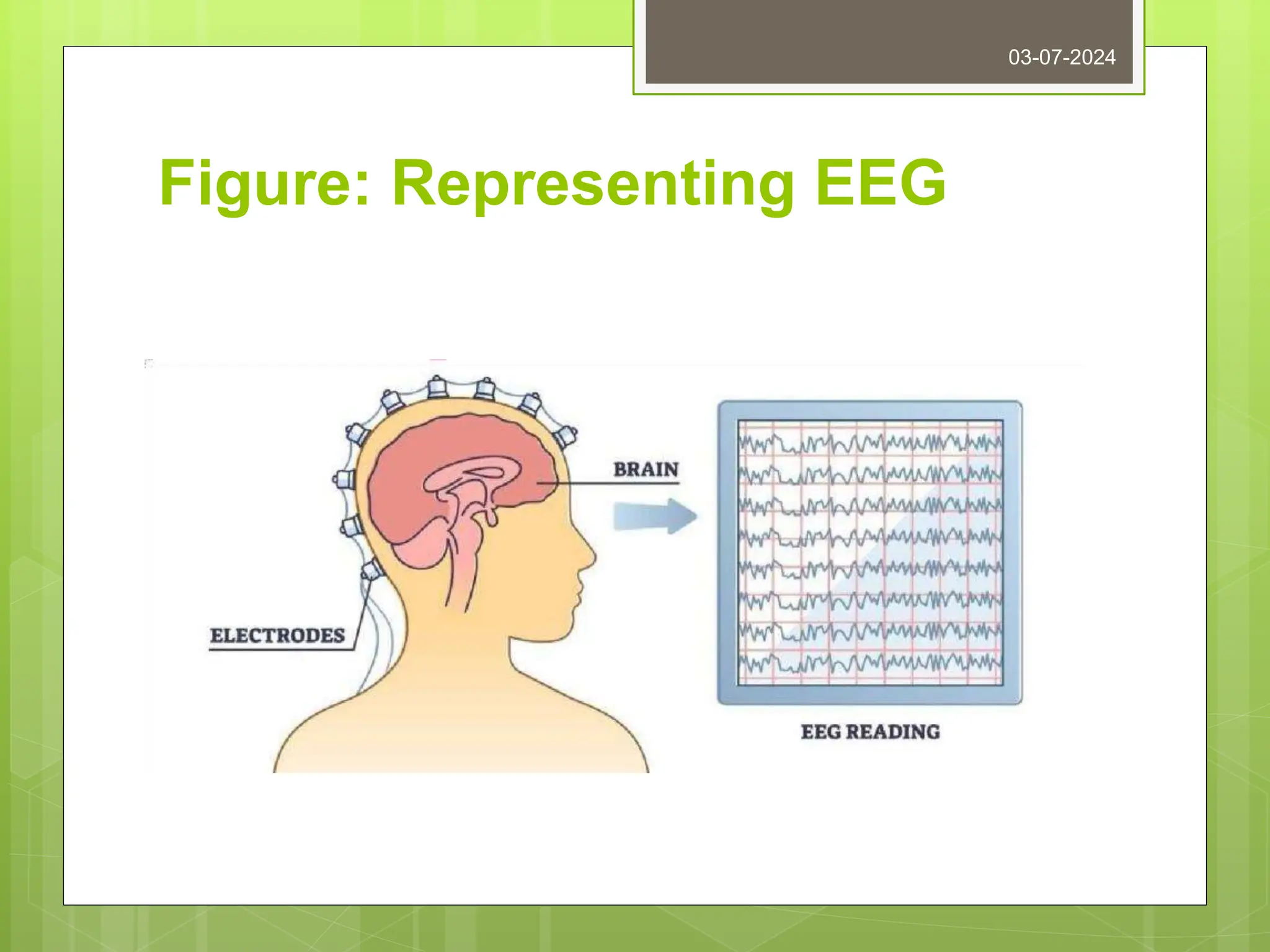 Figure: Representing EEG
03-07-2024
 