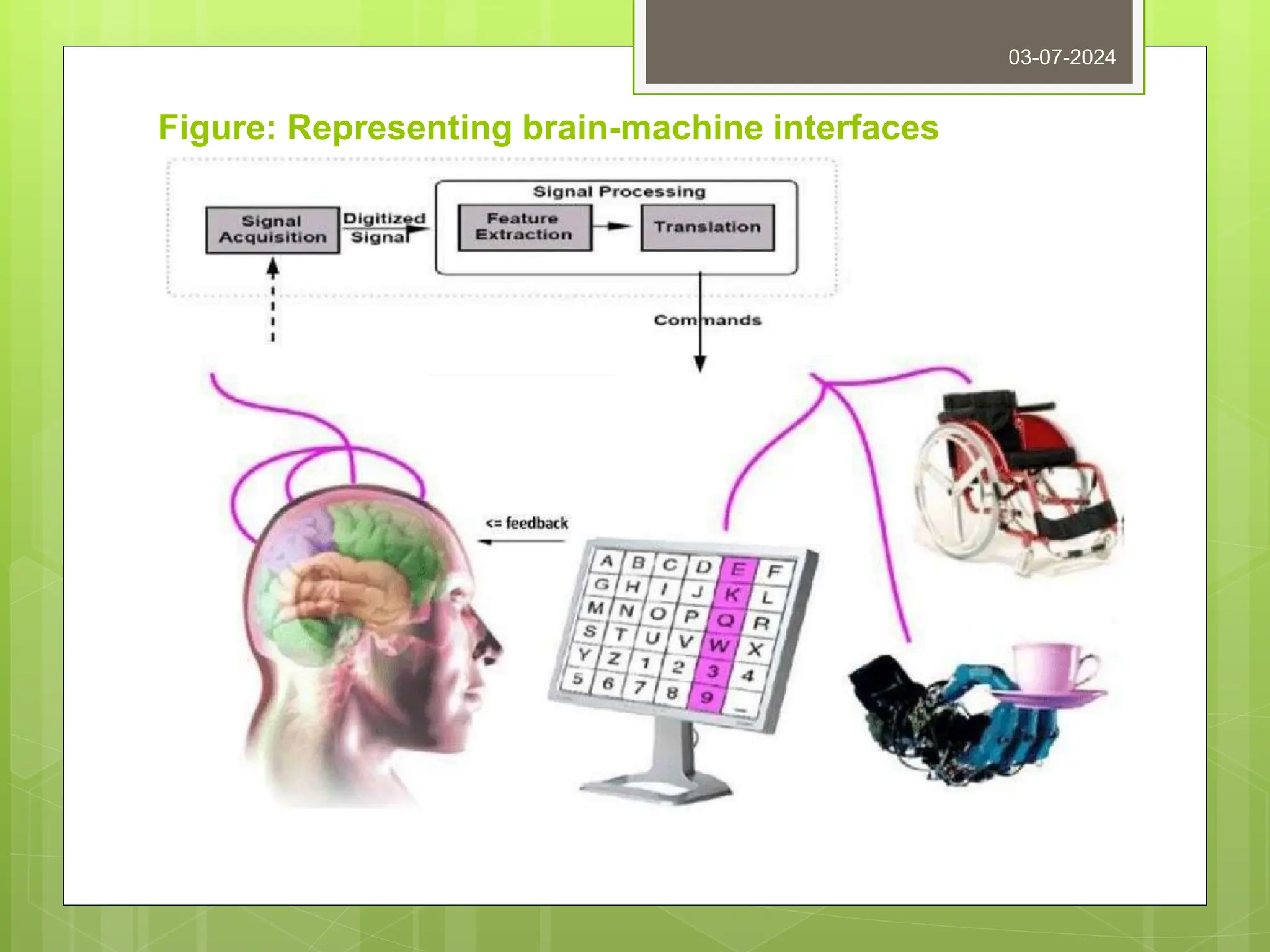Figure: Representing brain-machine interfaces
03-07-2024
 