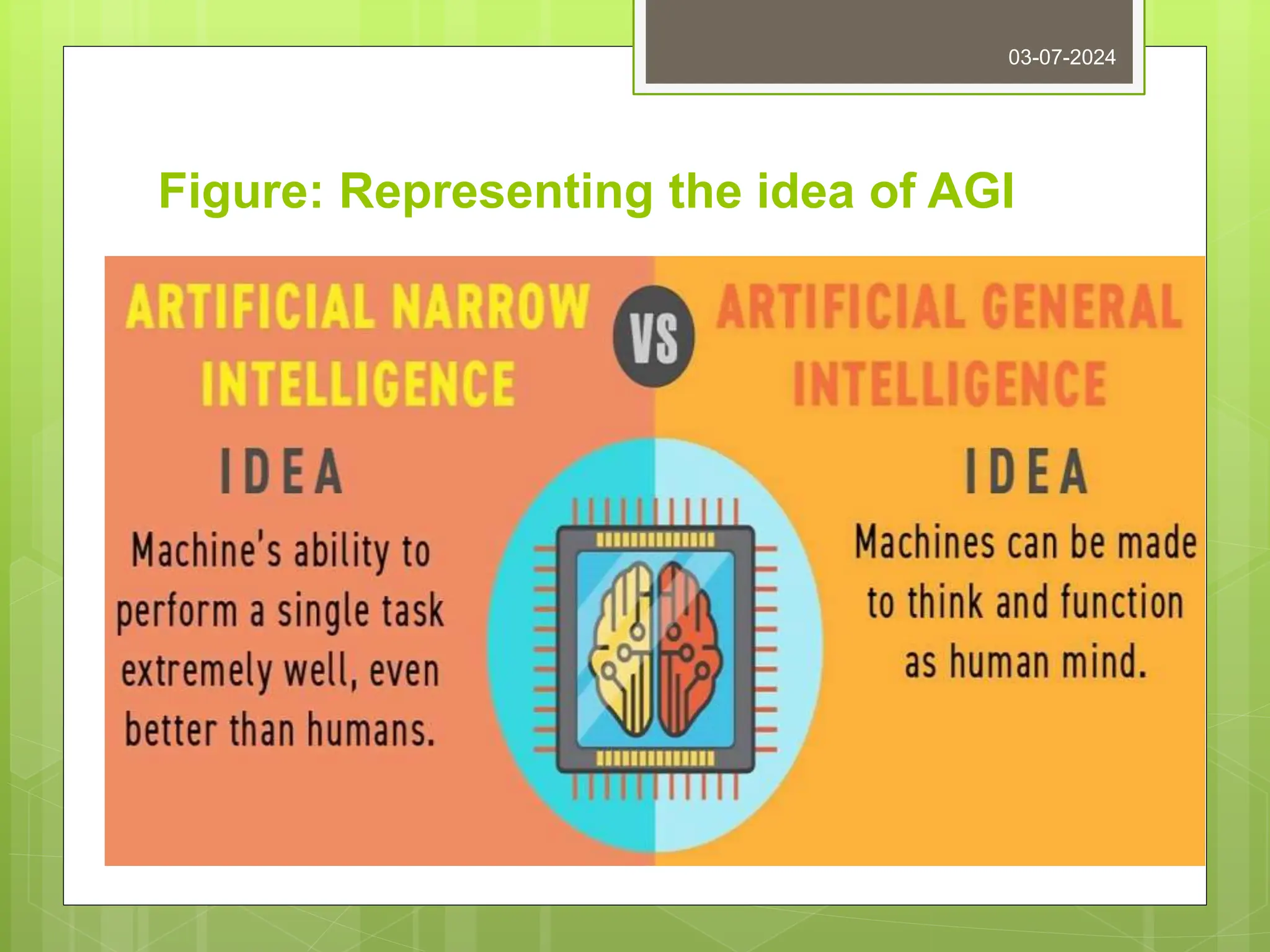 Figure: Representing the idea of AGI
03-07-2024
 