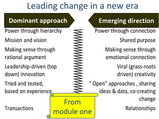 Leading change in a new era
Dominant approach Emerging direction
From
module one
 