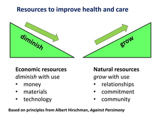 Resources to improve health and care
Economic resources
diminish with use
• money
• materials
• technology
Natural resources
grow with use
• relationships
• commitment
• community
Based on principles from Albert Hirschman, Against Parsimony
 