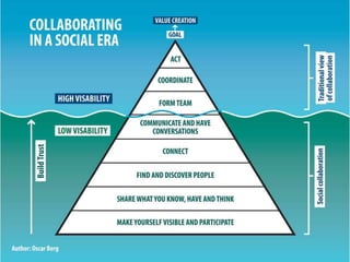 #SHCR @School4Radicals
 