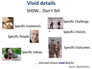 Vivid details
Source: Marshall Ganz
 
