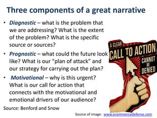 Three components of a great narrative
• Diagnostic – what is the problem that
we are addressing? What is the extent
of the problem? What is the specific
source or sources?
• Prognostic – what could the future look
like? What is our “plan of attack” and
our strategy for carrying out the plan?
• Motivational – why is this urgent?
What is our call for action that
connects with the motivational and
emotional drivers of our audience?
Source: Benford and Snow
Source of image: www.ecommercedefense.com
 