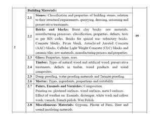 Construction Materials Module BMCT Mumbai University Module 2 Building Materials.pptx