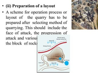 Face Method Big Rocks Plan BMCT Mumbai University Module 2 Building Materials.pptx