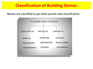 Stone Type Classification BMCT Mumbai University Module 2 Building Materials.pptx