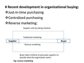 # Recent development in organizational buying:
Just-in-time purchasing
Centralized purchasing
Reverse marketing:
BuyerSupplier
Supplier sells by taking initiative
Traditional marketing
Buyer takes initiative to persuade suppliers to
provide what the organization wants
Reverse marketing
Fig: reverse marketing
 