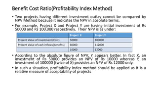 Benefit Cost Ratio(Profitability Index Method)
• Two projects having different investment outlay cannot be compared by
NPV Method because it indicates the NPV in absolute terms.
• For example, Project X and Project Y are having initial investment of Rs
50000 and Rs 100,000 respectively. Their NPV is as under:
• According to the absolute figure of NPV, Y appears better. In fact X, an
investment of Rs 50000 provides an NPV of Rs 10000 whereas Y, an
investment of 100000 (twice of X) provides an NPV of Rs 12000 only.
• In such a situation, profitability index method should be applied as it is a
relative measure of acceptability of projects
Project X Project Y
Present Value of investment (Cost) 50000 100000
Present Value of cash inflows(benefits) 60000 112000
10000 12000
 