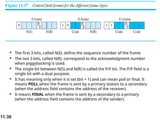 VTU BCS502 MODULE 2 PART 2 DATA LINK CONTROL | PPT