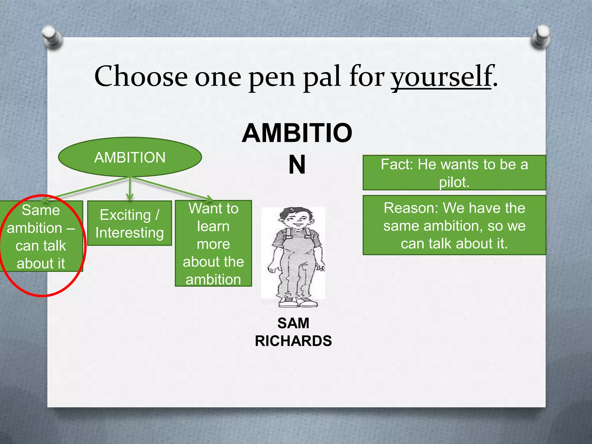 Choose one pen pal for yourself.
AMBITION
AMBITION
Same
ambition –
can talk
about it

Exciting /
Interesting

Fact: He wants to be a
pilot.
Reason: We have the same
ambition, so we can talk
about it.

Want to
learn
more
about the
ambition

SAM RICHARDS

 