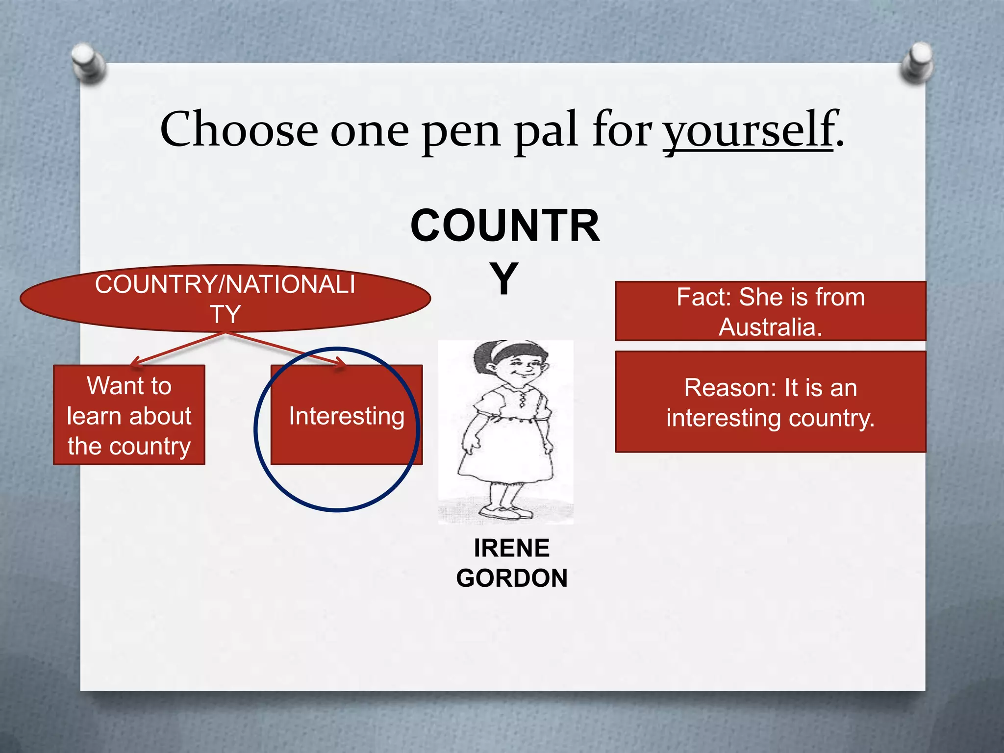 Choose one pen pal for yourself.
COUNTRY
COUNTRY/NATIONALITY
Want to
learn about
the country

Fact: She is from Australia.
Reason: It is an interesting
country.

Interesting

IRENE GORDON

 
