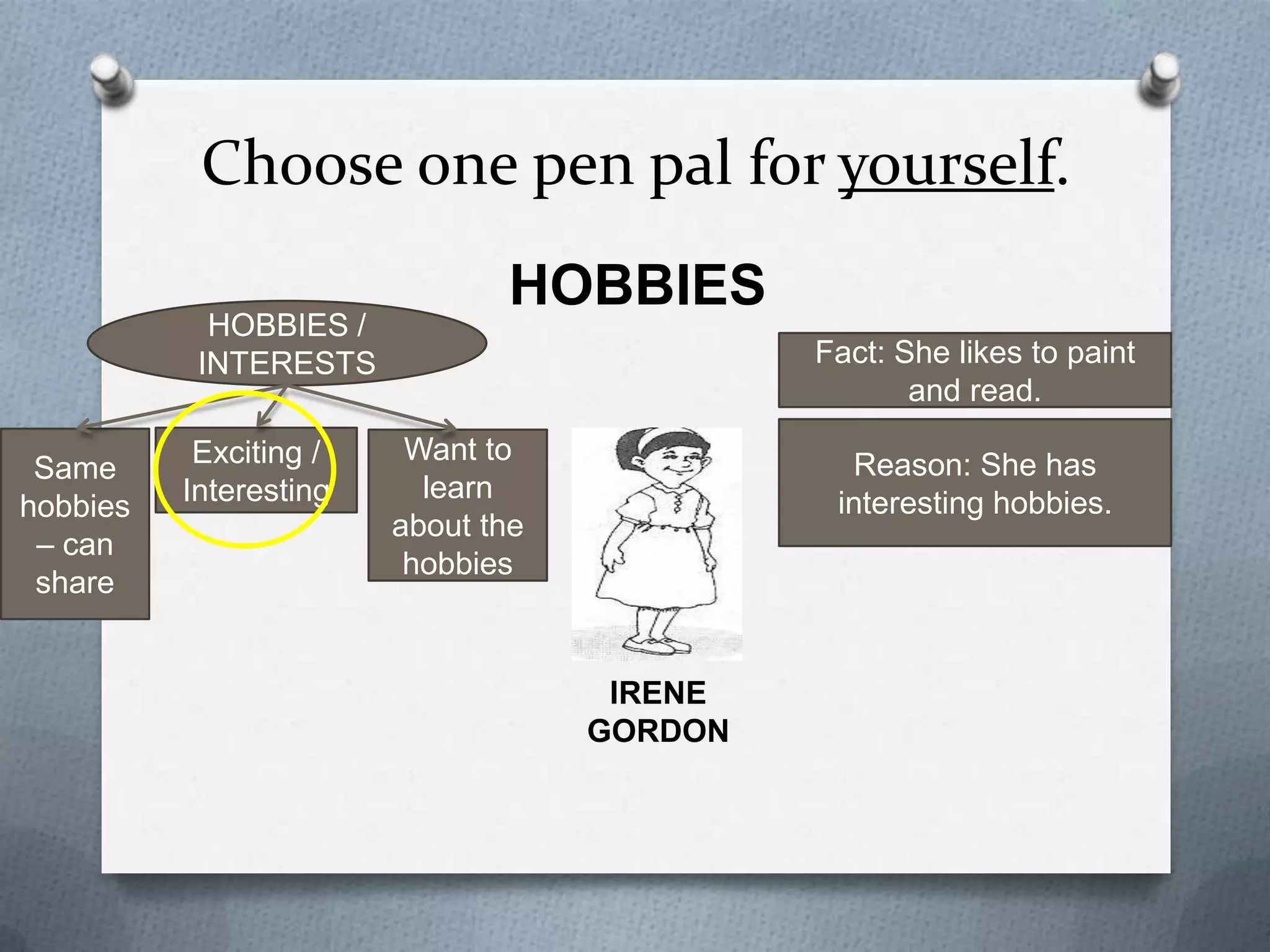 Choose one pen pal for yourself.
HOBBIES

HOBBIES /
INTERESTS
Same
hobbies
– can
share

Exciting /
Interesting

Fact: She likes to paint and
read.
Want to
learn
about the
hobbies

Reason: She has
interesting hobbies.

IRENE GORDON

 