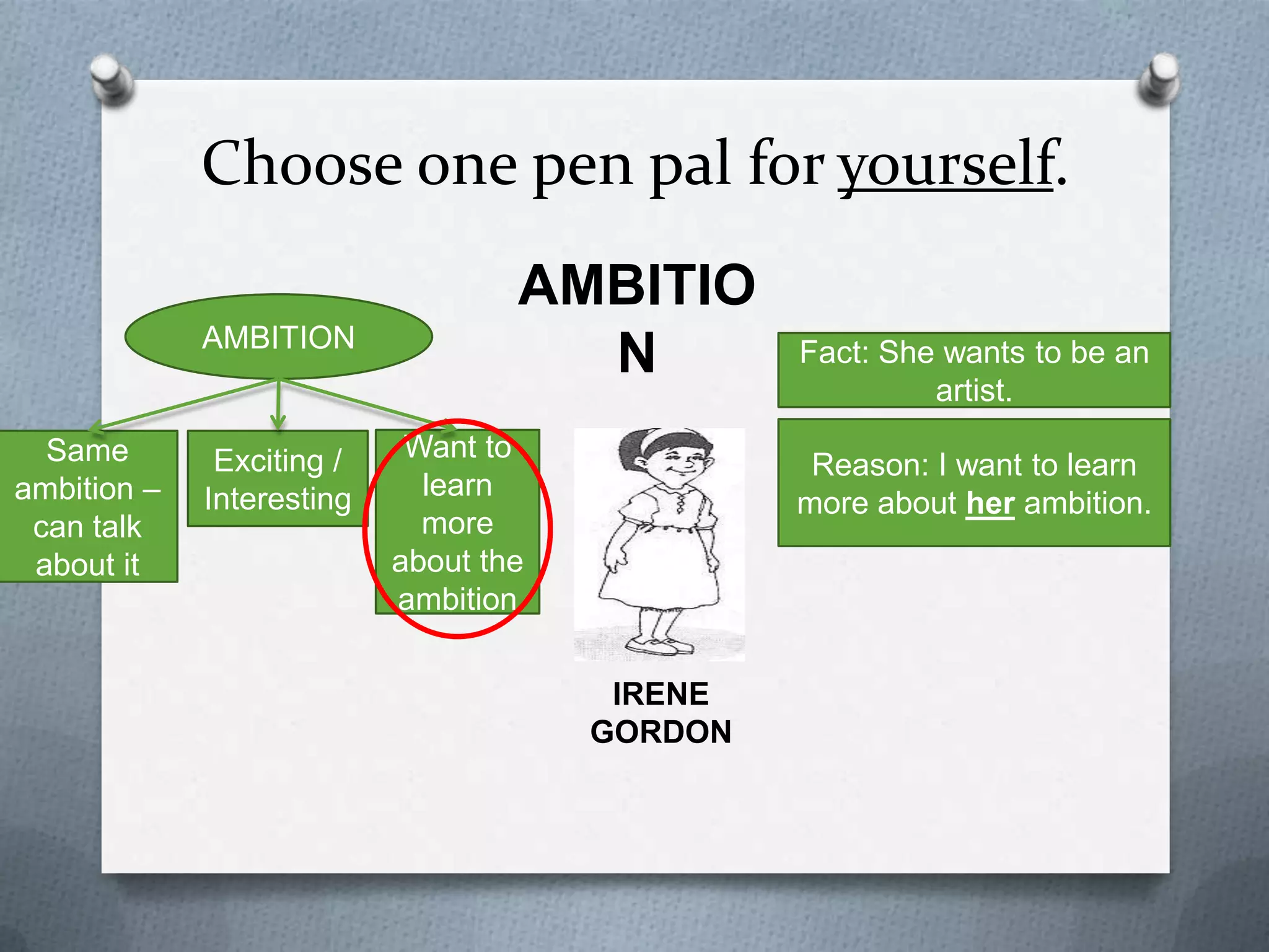 Choose one pen pal for yourself.
AMBITION
AMBITION
Same
ambition –
can talk
about it

Exciting /
Interesting

Fact: She wants to be an
artist.
Want to
learn
more
about the
ambition

Reason: I want to learn
more about her ambition.

IRENE GORDON

 