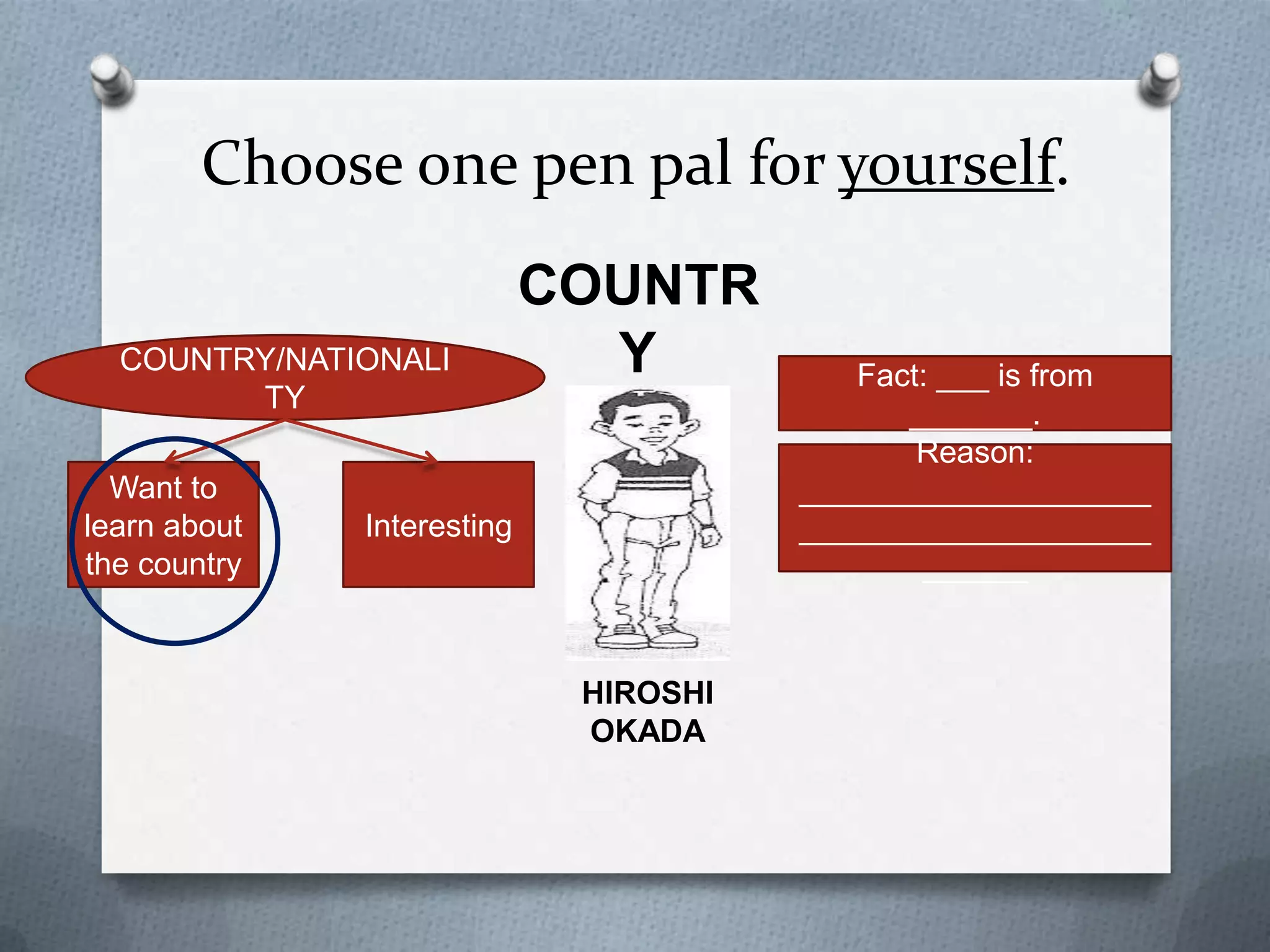 Choose one pen pal for yourself.
COUNTRY
COUNTRY/NATIONALITY
Want to
learn about
the country

Fact: ___ is from _______.
Reason:
_______________________
_______________________

Interesting

HIROSHI OKADA

 