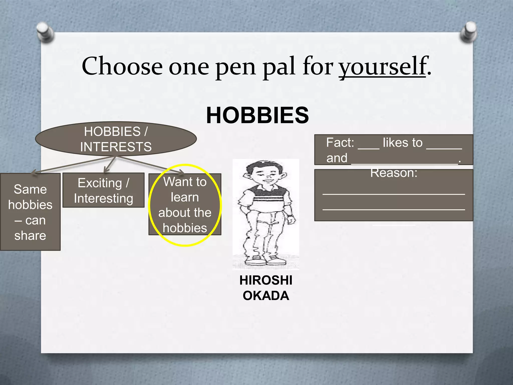 Choose one pen pal for yourself.
HOBBIES

HOBBIES /
INTERESTS
Same
hobbies
– can
share

Exciting /
Interesting

Fact: ___ likes to _____
and _______________.
Reason:
_______________________
_______________________

Want to
learn
about the
hobbies

HIROSHI OKADA

 