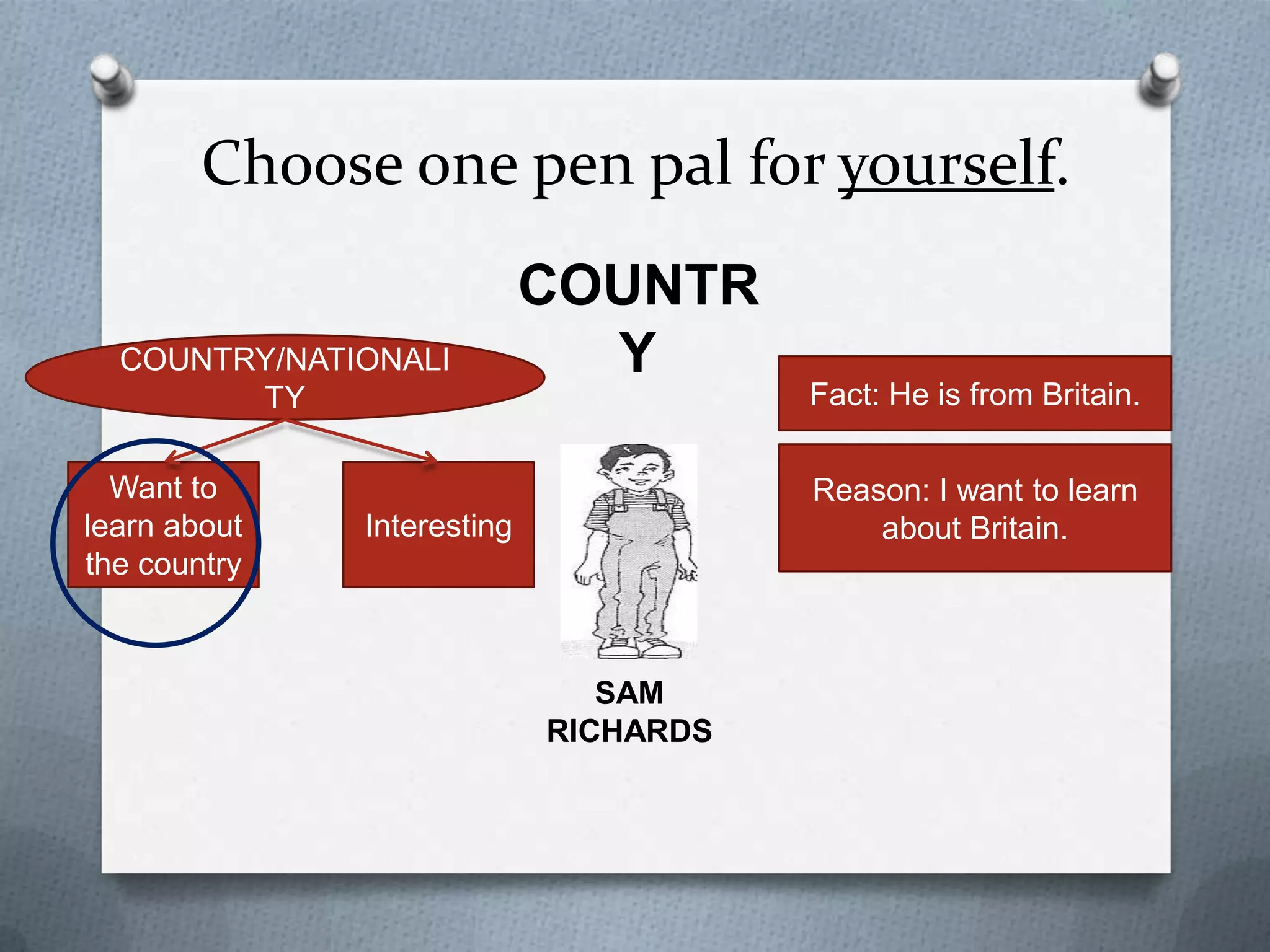 Choose one pen pal for yourself.
COUNTRY
COUNTRY/NATIONALITY
Want to
learn about
the country

Fact: He is from Britain.
Reason: I want to learn
about Britain.

Interesting

SAM RICHARDS

 